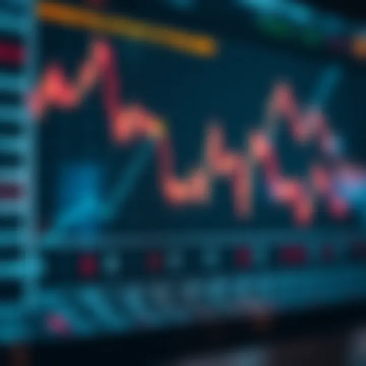 Graph depicting asset volatility changes aligned with economic event announcements