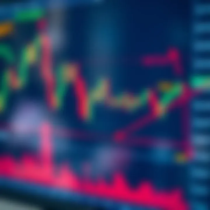 Annotated candlestick chart highlighting bullish and bearish formations with trading indicators