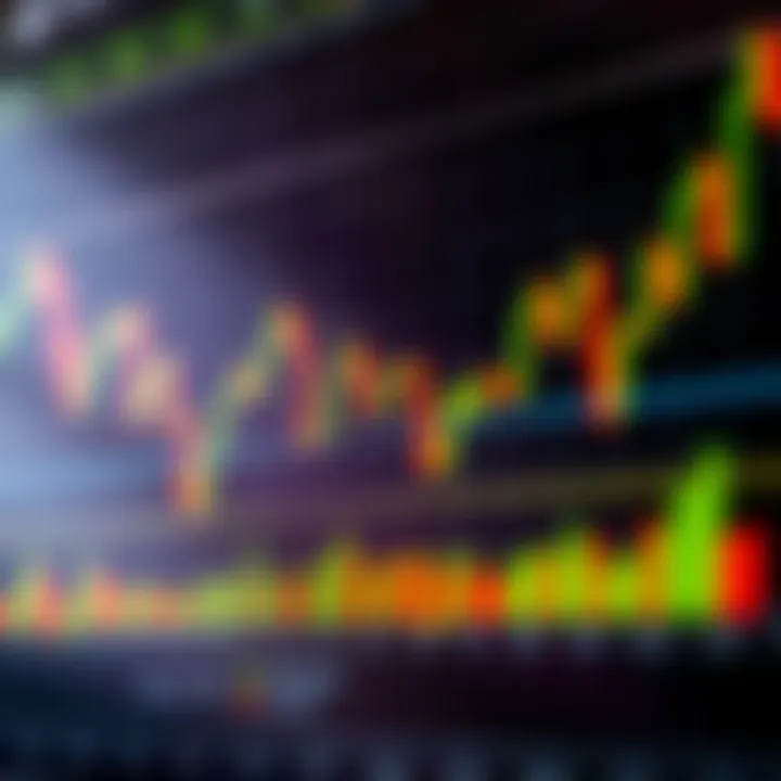 Collection of technical indicators such as moving averages and RSI plotted on forex trading graph