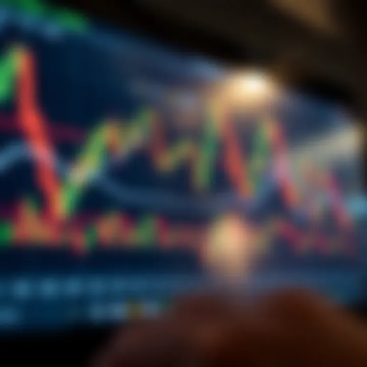 Chart displaying currency pair trends with technical indicators and candlestick patterns
