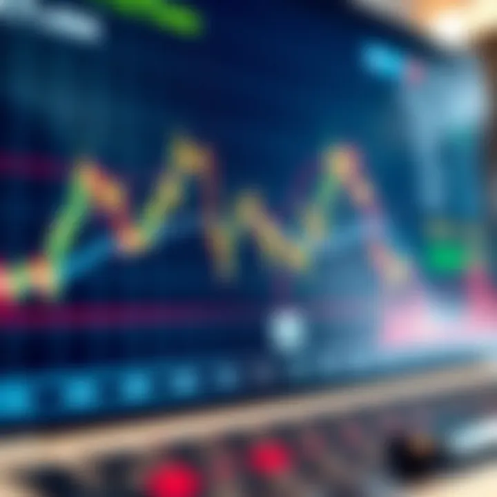 Chart showing forex market trends with annotations on risk management strategies