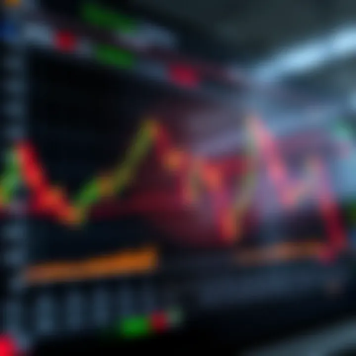 Chart displaying upward and downward market trends indicating timing strategies in binary options trading
