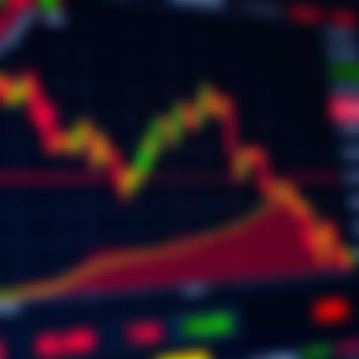 Risk Management Techniques in Binary Options Trading Graph illustrating risk management techniques with clear profit and loss zones in binary options