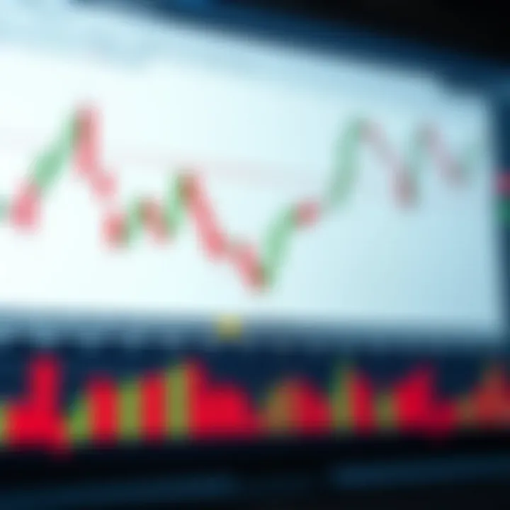 Graph depicting currency pair trends with candlestick patterns