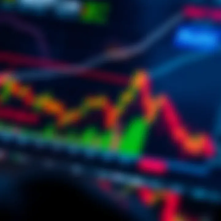 Chart displaying currency price movements with technical indicators