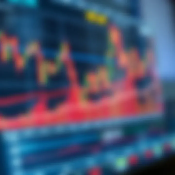 Chart displaying forex market trends with indicators and candlestick patterns