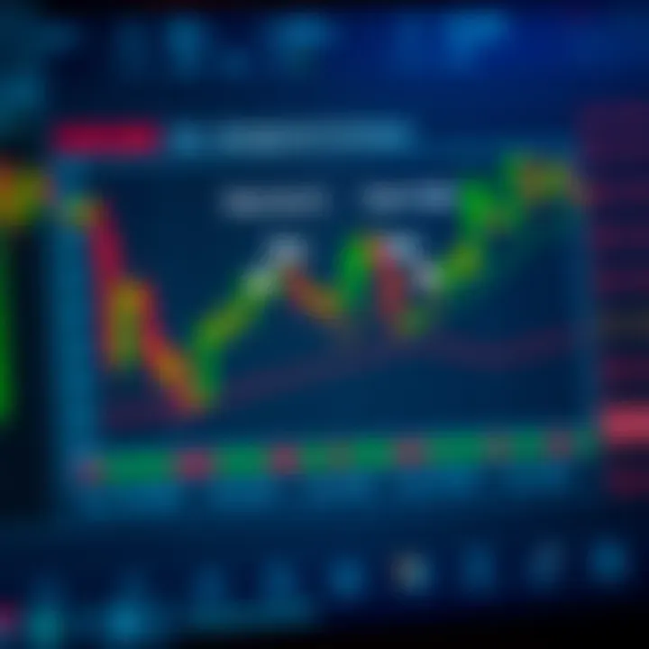Diagram illustrating risk management with stop-loss and take-profit levels
