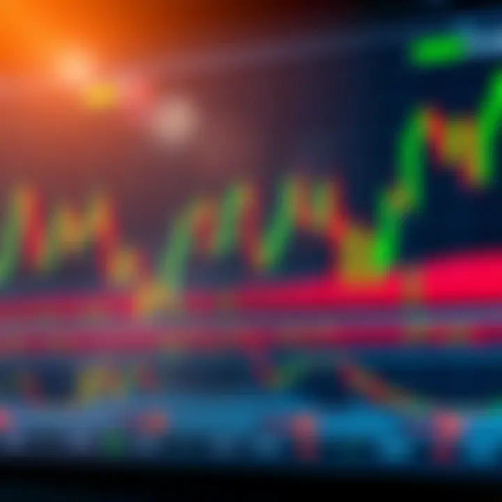 Chart displaying currency pair price movements with technical indicators