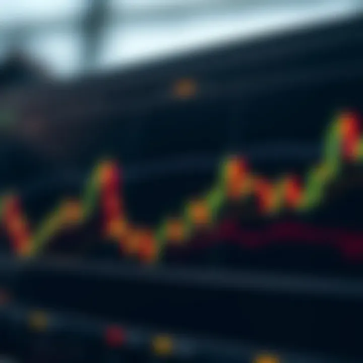 Graph showing upward trend in forex trading with technical indicators