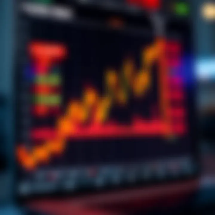 Graph showing upward and downward trends in forex market analysis