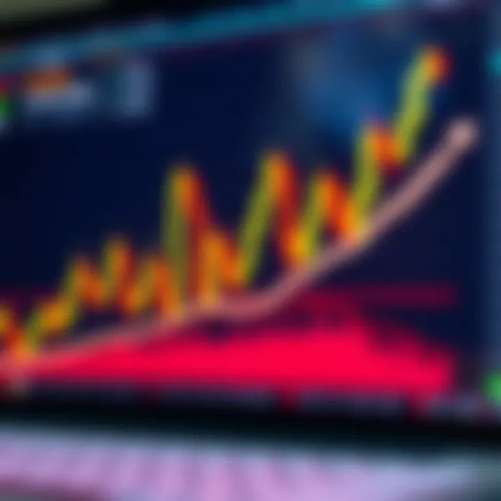 Graph displaying upward and downward trends with candlestick patterns and technical indicators