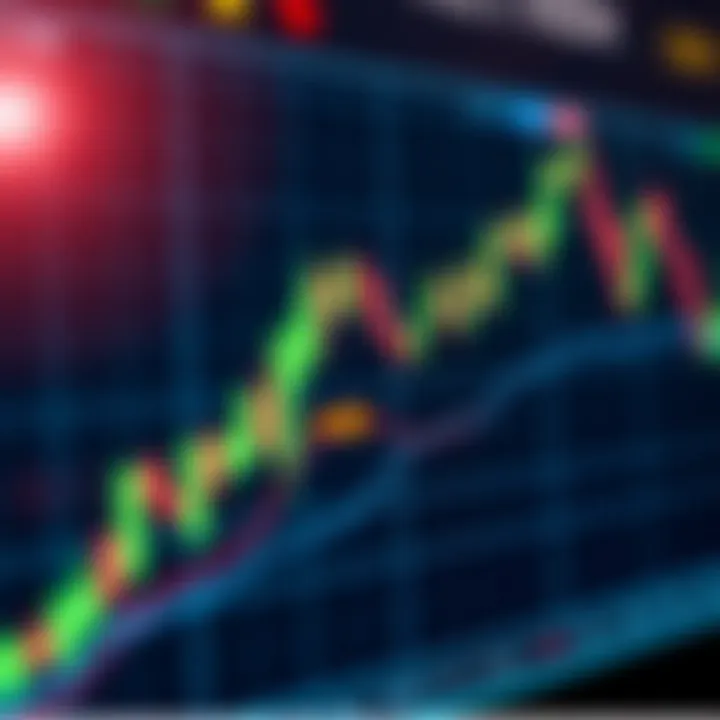 Graph showing forex trading trends with candlestick patterns and indicators