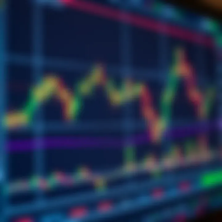 Graph displaying forex trading charts with technical indicators and trend lines