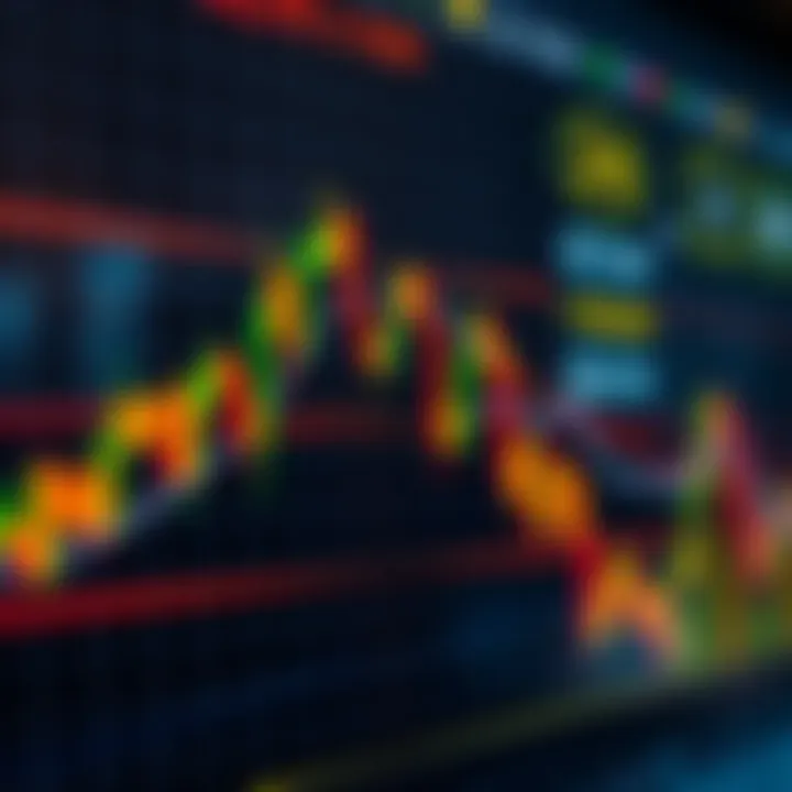 Graph showing forex currency pairs with trend lines and technical indicators