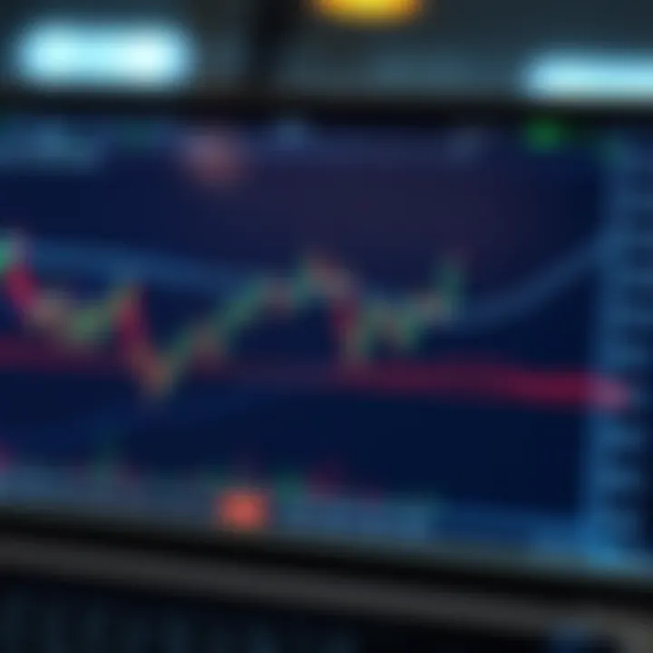 Chart displaying the integration of fundamental analysis into daily forex trading routines