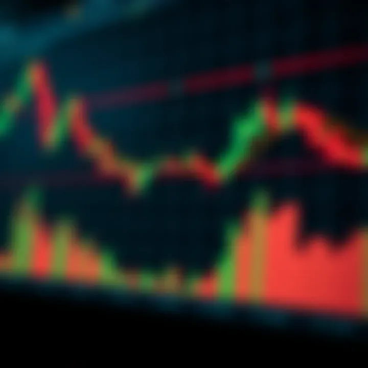 Candlestick chart showing bullish and bearish patterns used in South African binary options market