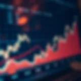 Line chart illustrating price trends and resistance levels in binary options trading
