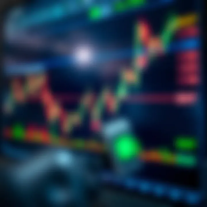 Chart showing stock price movements with highlighted entry and exit points