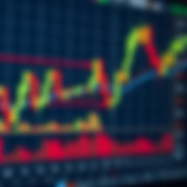 Chart displaying bullish and bearish candlestick patterns indicating potential trading opportunities