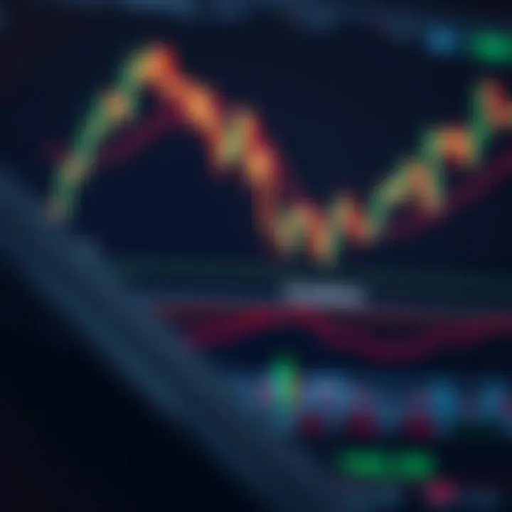 Analyzing Forex Charts to Spot Optimal Entry Points Forex trading chart displaying candlestick patterns and moving averages to identify entry points