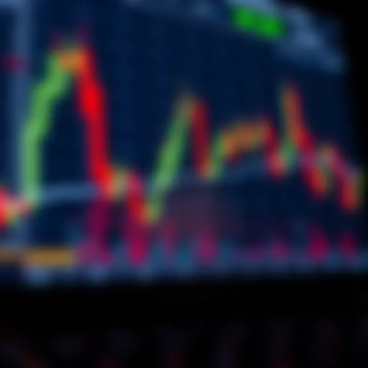 A chart showing upward trends with candlestick patterns in a forex trading platform