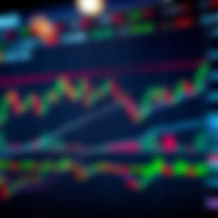 Chart showing forex currency pairs with trend lines and indicators relevant to South African traders