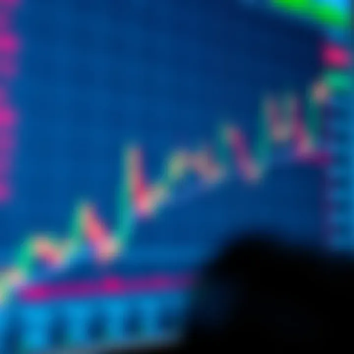 Chart displaying forex trading signals with trend indicators and currency pairs