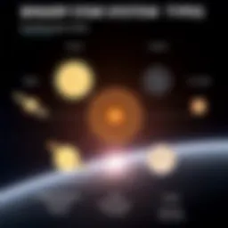 Classification of Binary Star System Types Different types of binary star systems showing variations such as visual, spectroscopic, and eclipsing binaries