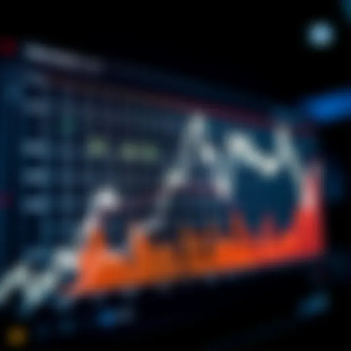 Graph depicting the rise and fall of financial market trends for binary options trading