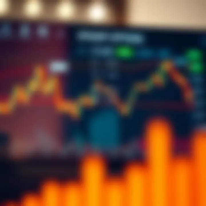 Graph showing upward and downward trends in a financial market