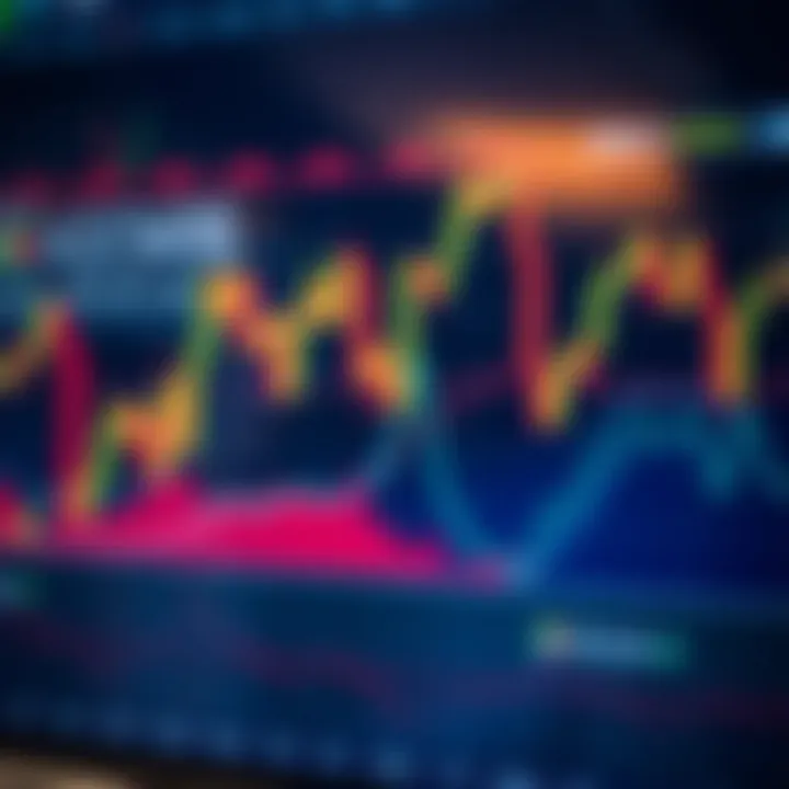 South African financial market chart with trading indicators and binary options signals