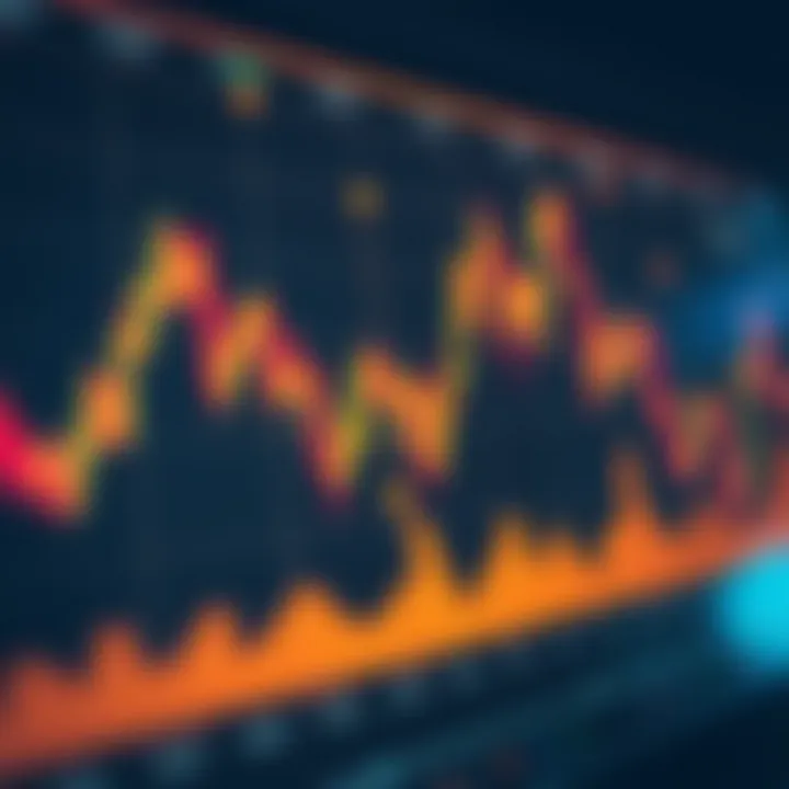 Graph depicting binary market signals with algorithmic data points indicating buy and sell trends