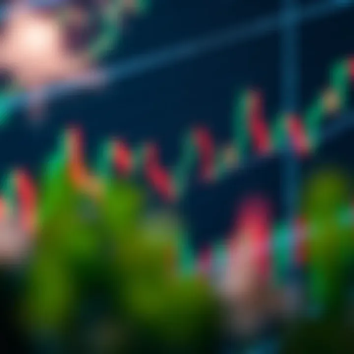 Applying Candlestick Patterns for Trading Strategy and Risk Management Chart showing candlestick formations with trend lines and risk management indicators