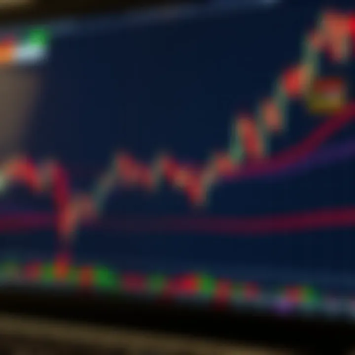 Common Bullish and Bearish Chart Patterns in Trading Chart showing different types of bullish and bearish trading patterns