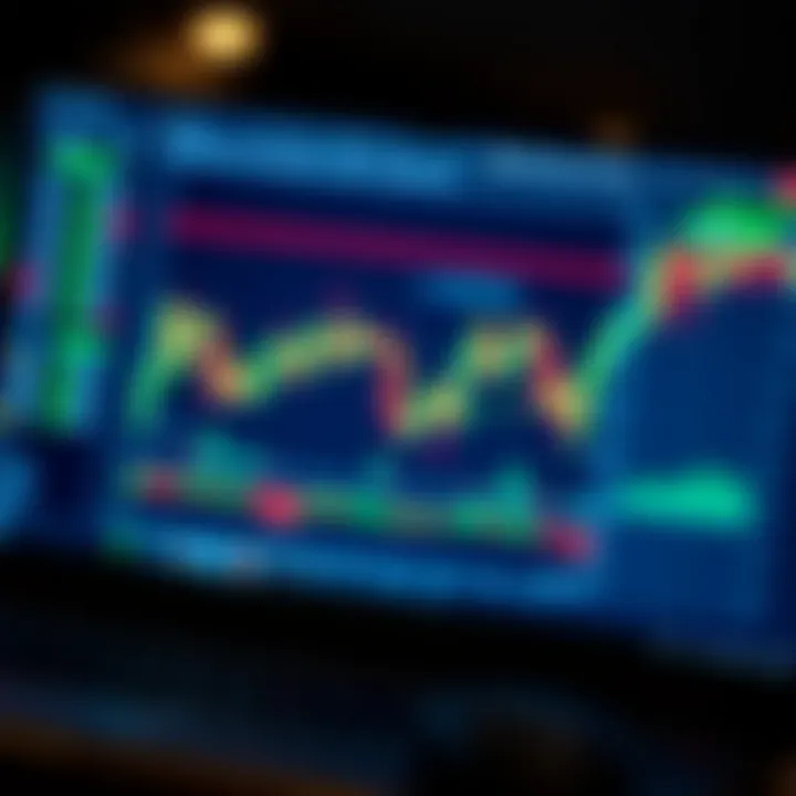 Graph showing forex market trends and demo account interface on computer screen