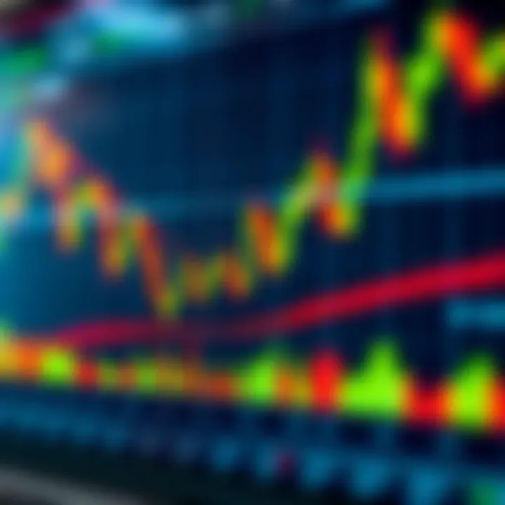Graph showing various forex trading strategies with candlestick patterns and currency pairs in a financial chart