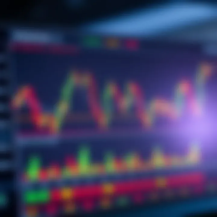 Graph showing various forex trading system types with technical and fundamental indicators