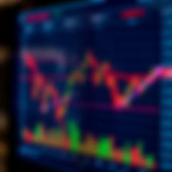 Chart showing binary options trading signals with upward and downward trends