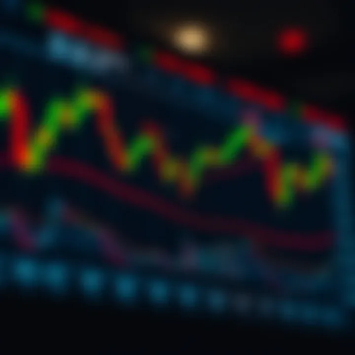 Chart showing forex trading signals with buy and sell indicators on currency pairs